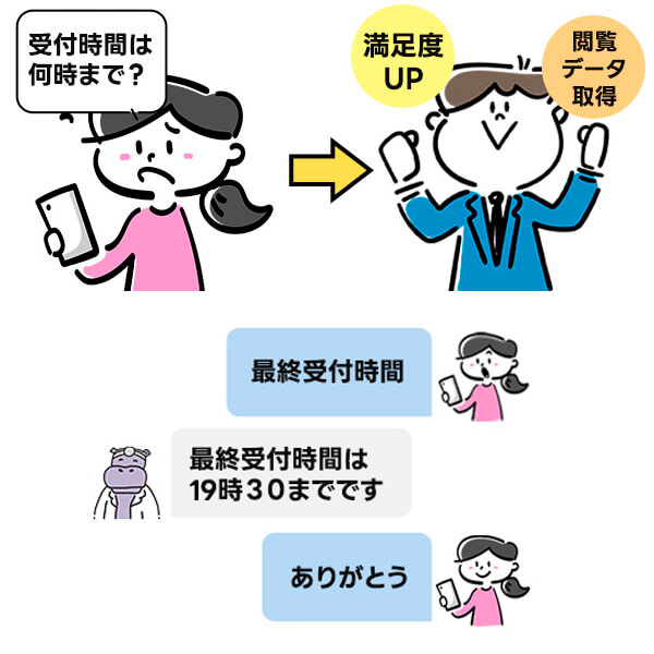 あなたの医院の言葉で自動回答！